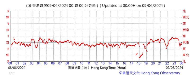 A graph with red lines
Description automatically generated